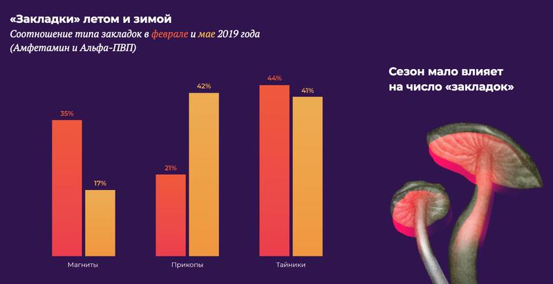 Кракен запрещенные вещества
