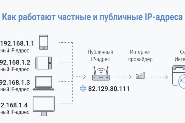 Как зайти на кракен через тор