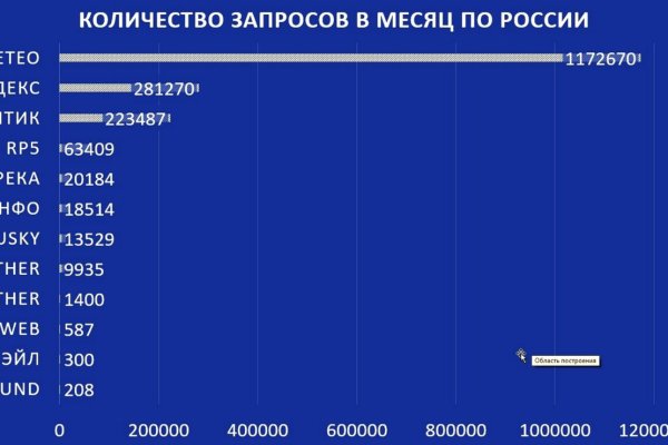 Доступ к kraken через vpn