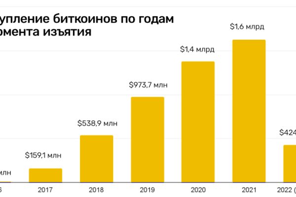 Кракен вход официальная ссылка