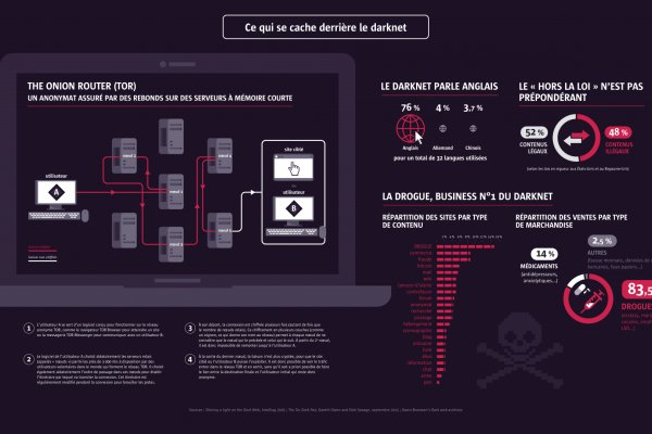 Kraken darknet market зеркало