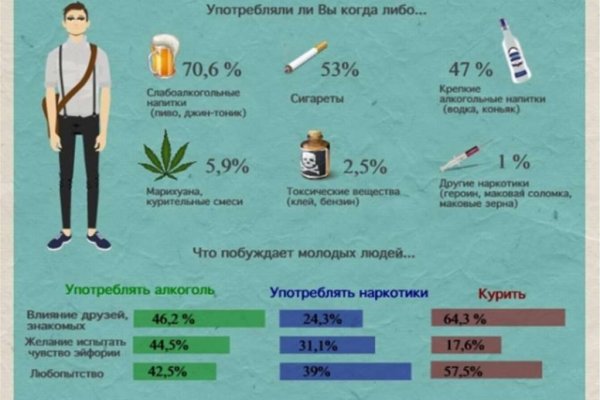 Kraken дарк магазин