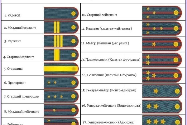 Ссылки даркнета
